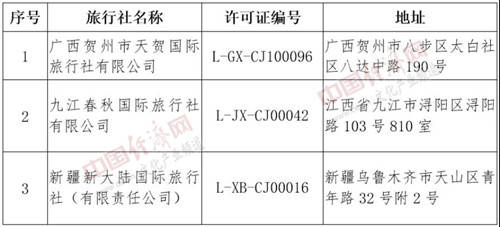 文化和旅游部取消四家旅行社出境旅游業務，行業整頓再顯監管決心