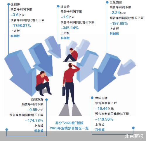 61只新股業績預降，西域旅游存ST風險，旅游業務成焦點
