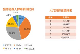銀聯(lián)商務(wù)大數(shù)據(jù)報(bào)告 2018年國(guó)慶旅游消費(fèi)同比增長(zhǎng)10.4%，旅游市場(chǎng)展現(xiàn)強(qiáng)勁活力