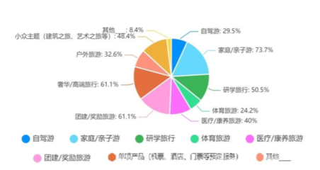 2022年出境旅游業(yè)務(wù)專項(xiàng)調(diào)研報(bào)告