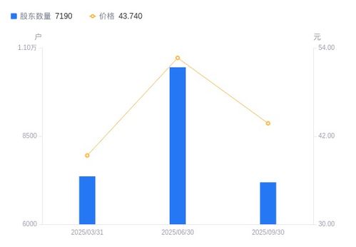 聯(lián)迪信息股東戶數銳減31.22%，戶均持股集中度顯著提升