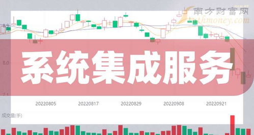 系統(tǒng)集成服務題材股盤點 2024年8月28日上市公司梳理