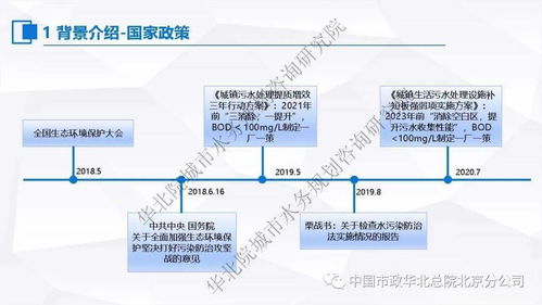 張偉 污水處理提質增效“一廠一策”系統(tǒng)化實施方案編制思考與案例分享——信息系統(tǒng)集成服務的價值體現